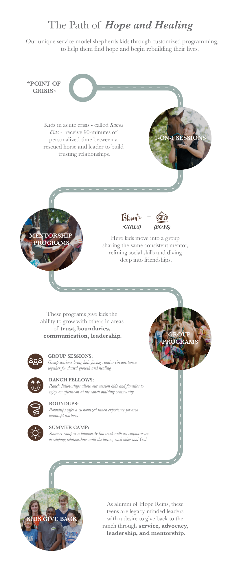 Path of Hope and Healing Graphic – Vertical for Web